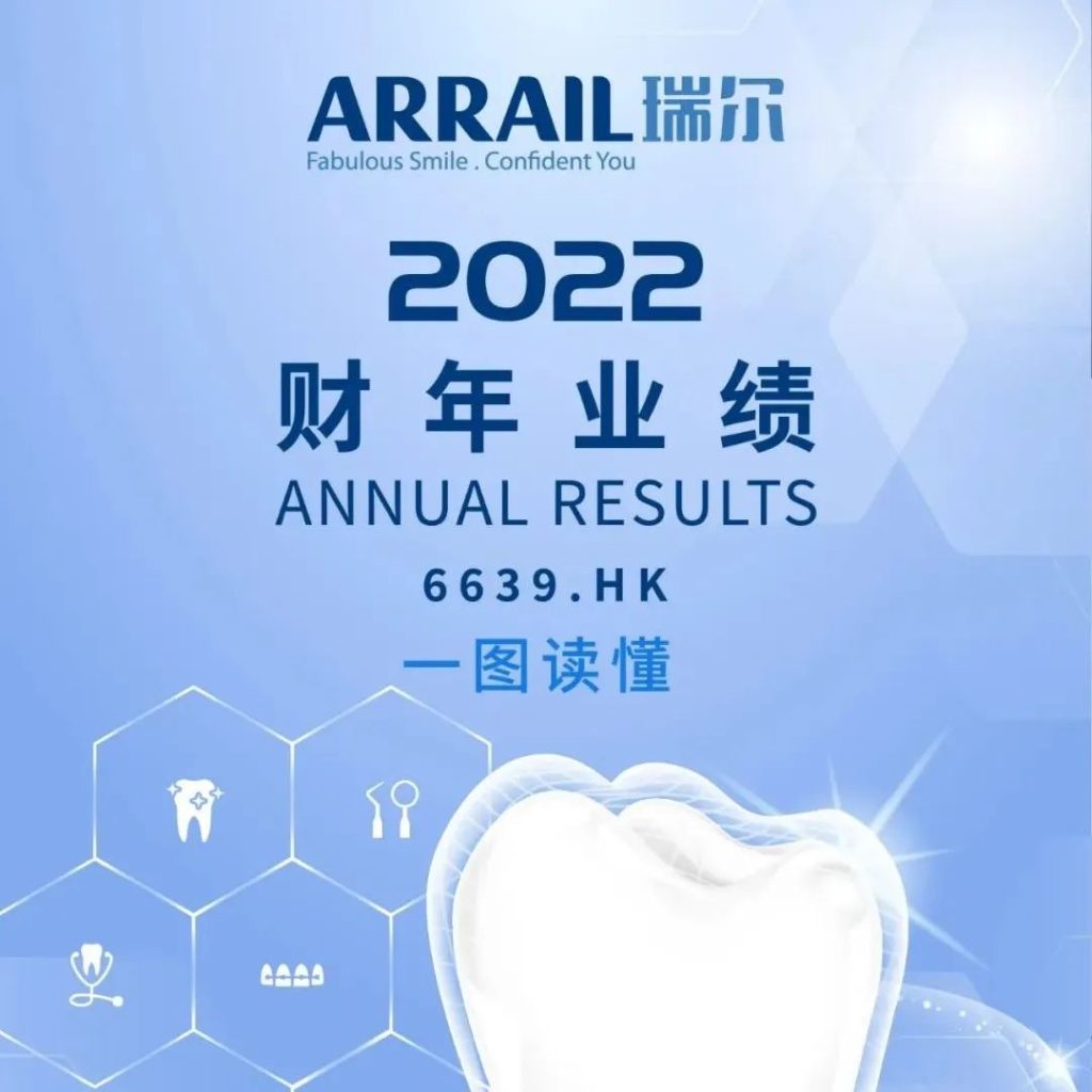 一图读懂瑞尔集团2022年财务业绩