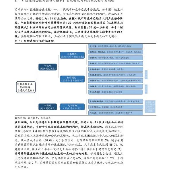 医药生物行业：从商业模式看口腔连锁企业外拓之路（附下载）