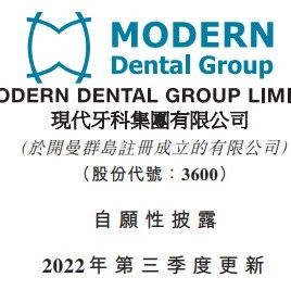 现代牙科：2022年前三季度营业收入20.96亿，同比减少约4.4%