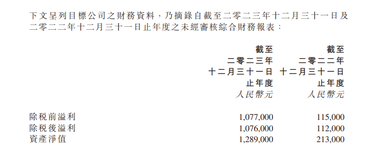 香港上市公司，拟800万收购佳麟医疗集团｜医疗服务行业并购