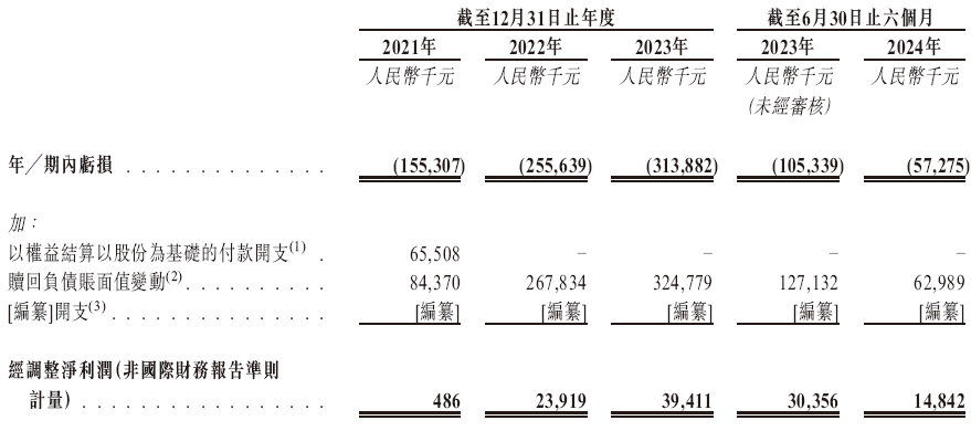 健康之路，递交IPO招股书，拟香港上市，建银独家保荐｜互联网医疗企业IPO上市