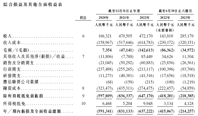 中国排名前五的民营肿瘤医疗集团「美中嘉和」，通过IPO聆讯，或很快香港上市，中金、海通联席保荐