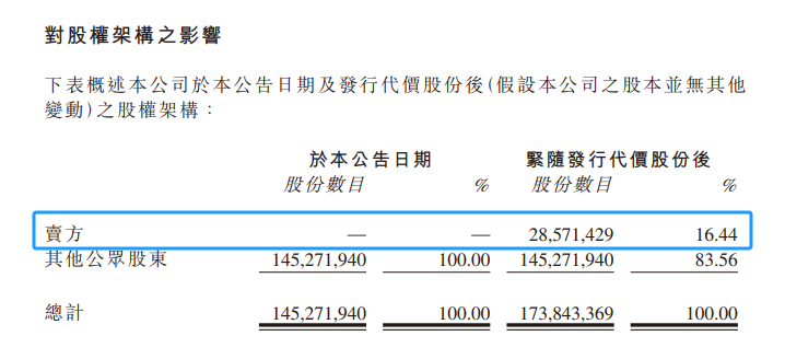 香港上市公司，拟800万收购佳麟医疗集团｜医疗服务行业并购