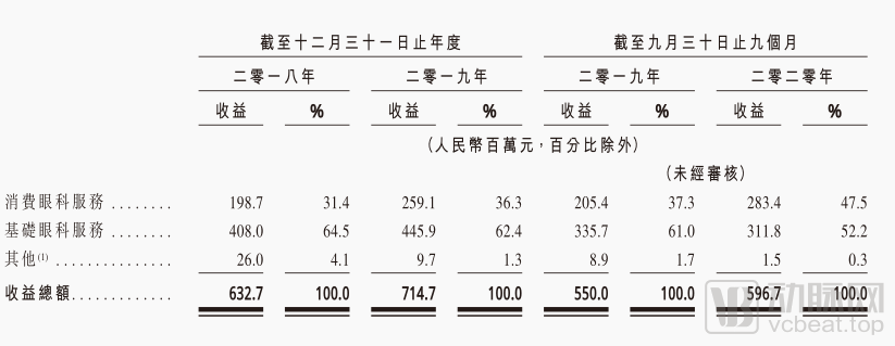 医生父子联手创业，刚刚拿下IPO，这家企业能成为下一个爱尔眼科吗？