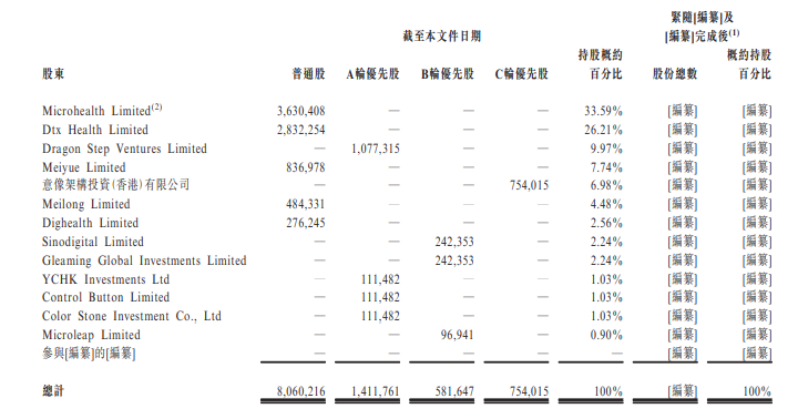 梅斯健康，中国最大的在线专业医师平台，递交招股书，拟香港IPO上市