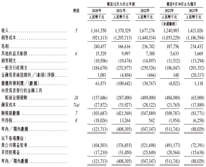 陆道培医疗，中国最大的血液病医疗服务商，递交招股书，拟香港IPO上市