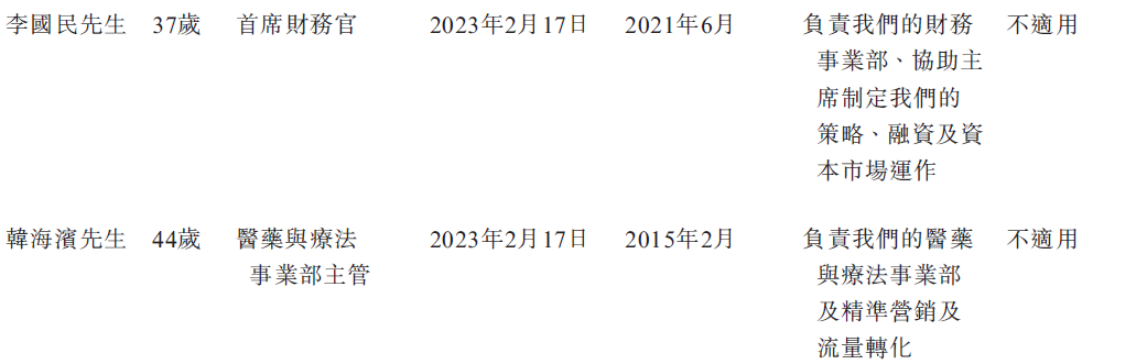 健康之路，Non-GAAP连续3年盈利，递交招股书，拟香港IPO上市