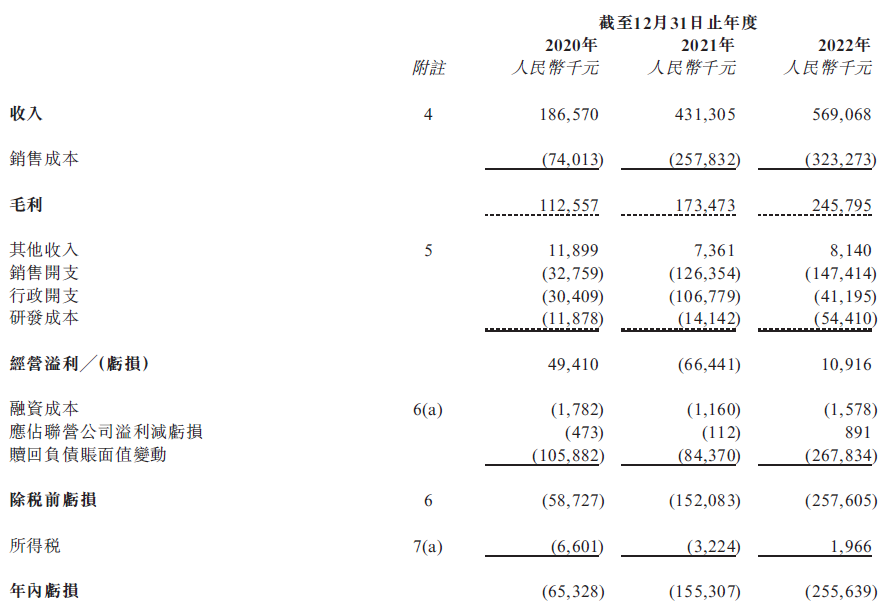 健康之路，Non-GAAP连续3年盈利，递交招股书，拟香港IPO上市