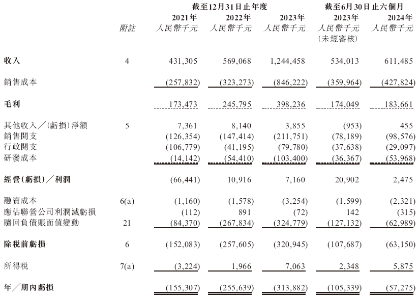 健康之路，递交IPO招股书，拟香港上市，建银独家保荐｜互联网医疗企业IPO上市