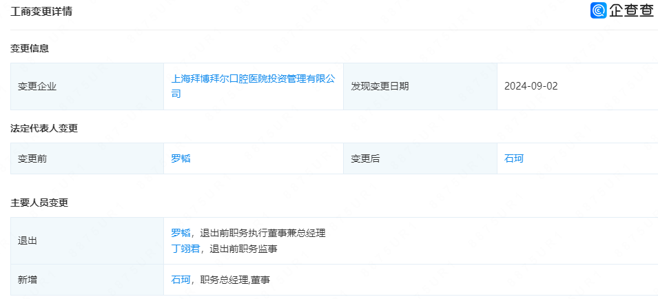 石珂，接替罗韬、出任「上海拜博拜尔口腔医院投资管理」法定代表人