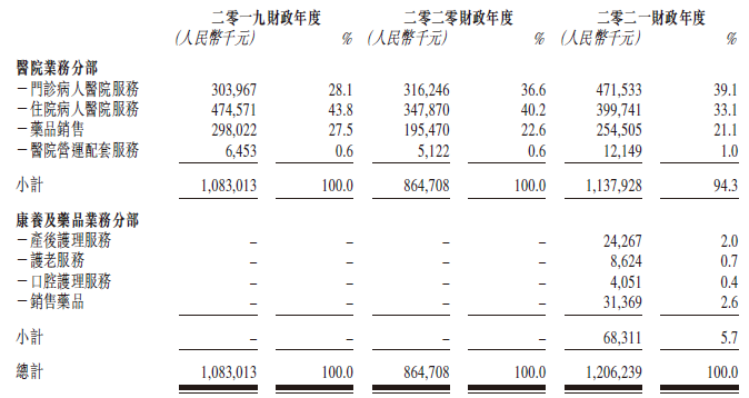 祈福医疗：医养服务商、香港卫生局前局长出任独董，递交招股书，拟香港IPO上市
