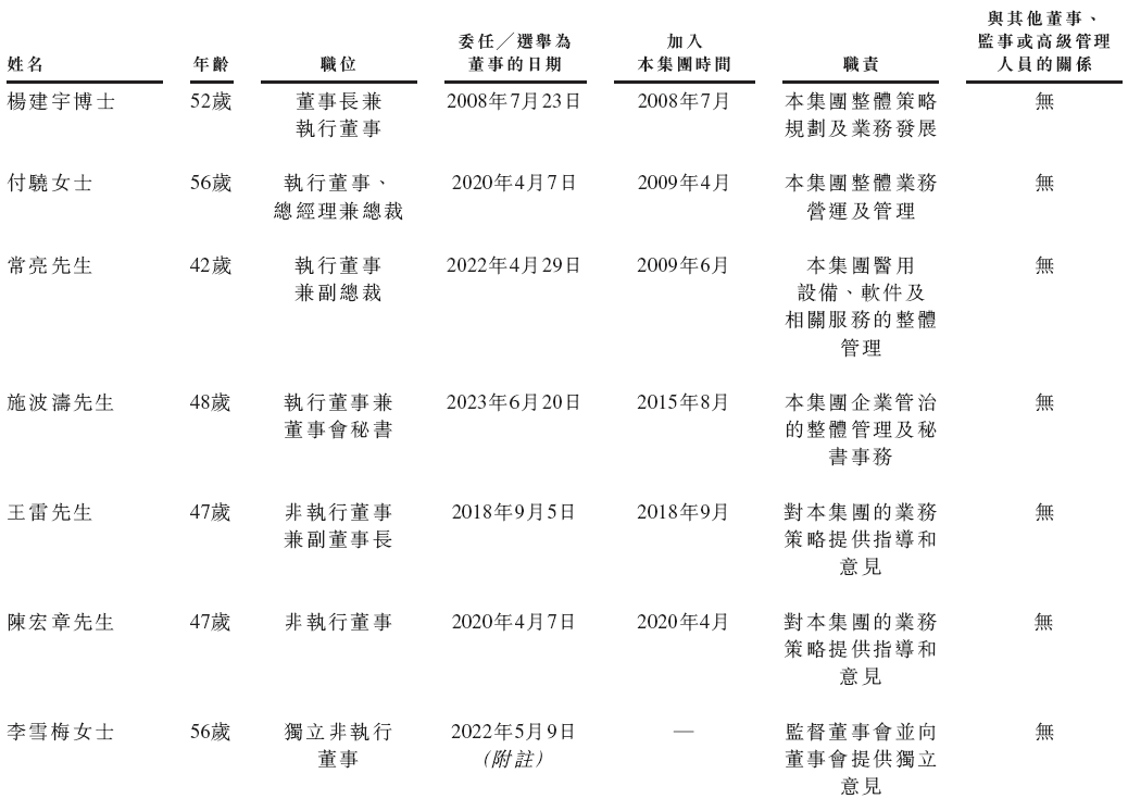 中国排名前五的民营肿瘤医疗集团「美中嘉和」，通过IPO聆讯，或很快香港上市，中金、海通联席保荐