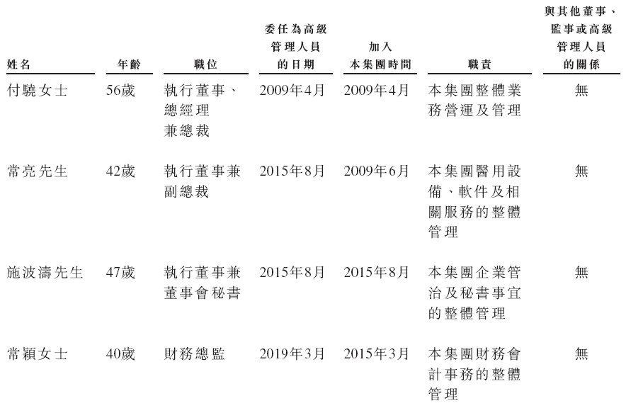 中国排名前五的民营肿瘤医疗集团「美中嘉和」，通过IPO聆讯，或很快香港上市，中金、海通联席保荐