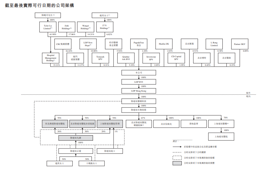 陆道培医疗，中国最大的血液病医疗服务商，递交招股书，拟香港IPO上市