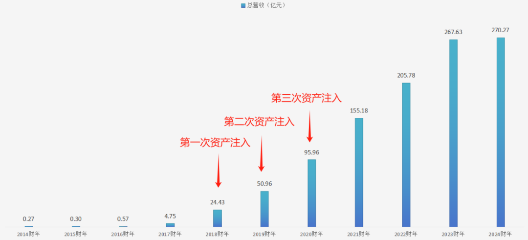 阿里健康：兜兜转转十二载，那些遗憾与代价