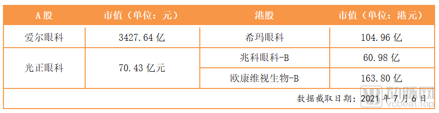 医生父子联手创业，刚刚拿下IPO，这家企业能成为下一个爱尔眼科吗？