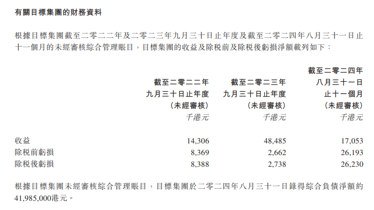 香港上市公司，拟 5万出售旗下「医加医」等健康管理业务，获益逾3949万｜医疗服务行业并购