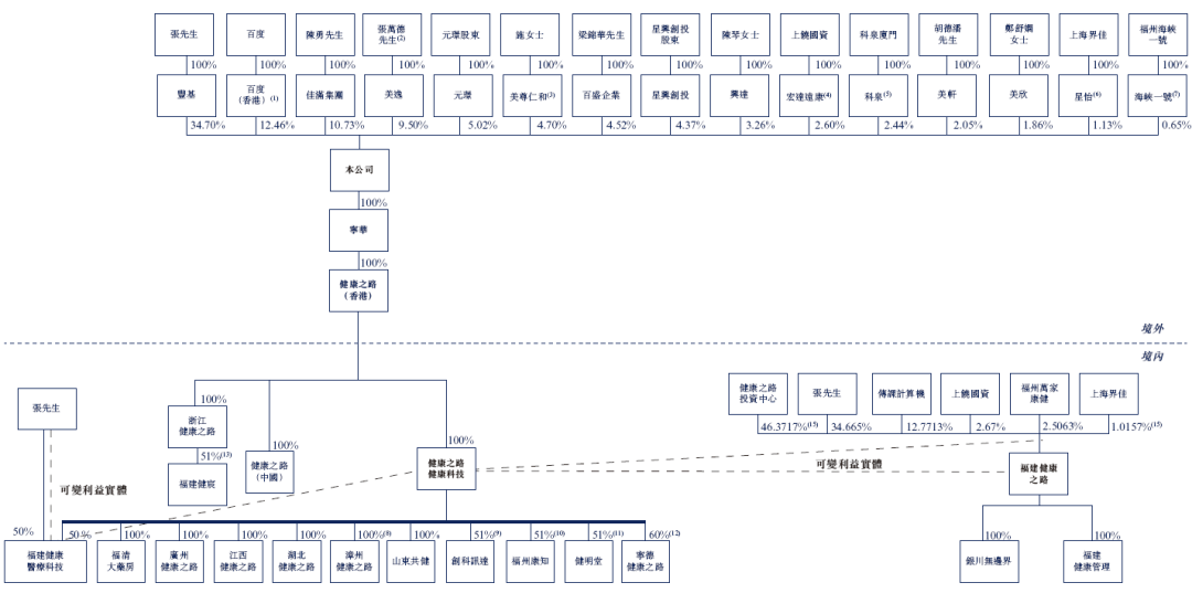 健康之路，递交IPO招股书，拟香港上市，建银独家保荐｜互联网医疗企业IPO上市