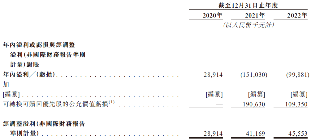 梅斯健康，中国最大的在线专业医师平台，通过港交所聆讯，即将香港IPO上市