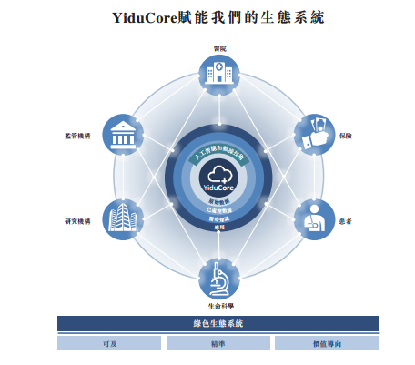 医渡科技，中国排名第一的医疗大数据解决方案提供商，递交招股书、拟香港IPO上市