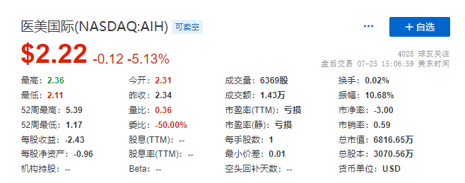 鹏爱医疗母公司医美国际(AIH)的控股权，易手予「拉芳家族」