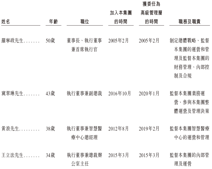 健康160，递交招股书，拟香港上市，申万宏源、清科联席保荐