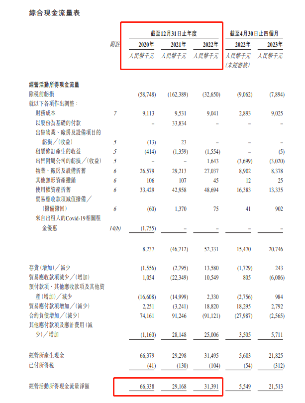 一直亏损的「口腔连锁」，为什么可以在香港递交上市申请？