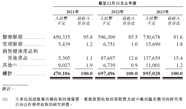 同仁堂医养，递交IPO招股书，拟香港上市，中金公司独家保荐