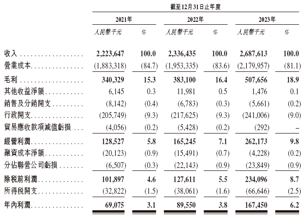 明基医院，递交IPO招股书，拟香港上市，中金、花旗联席保荐