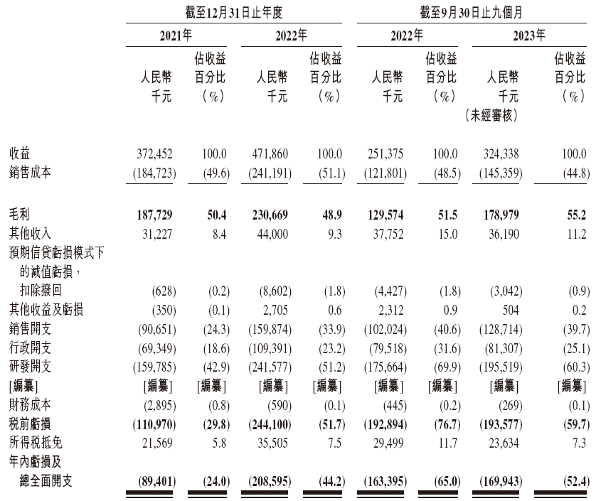 讯飞医疗，分拆自「科大讯飞」，递交IPO招股书，拟赴香港上市，华泰、广发、建银联席保荐