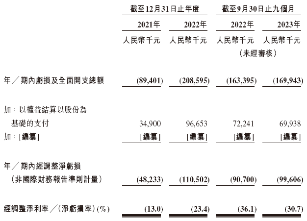 讯飞医疗，分拆自「科大讯飞」，递交IPO招股书，拟赴香港上市，华泰、广发、建银联席保荐