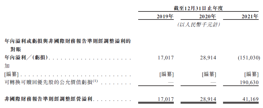 梅斯健康，中国最大的在线专业医师平台，递交招股书，拟香港IPO上市