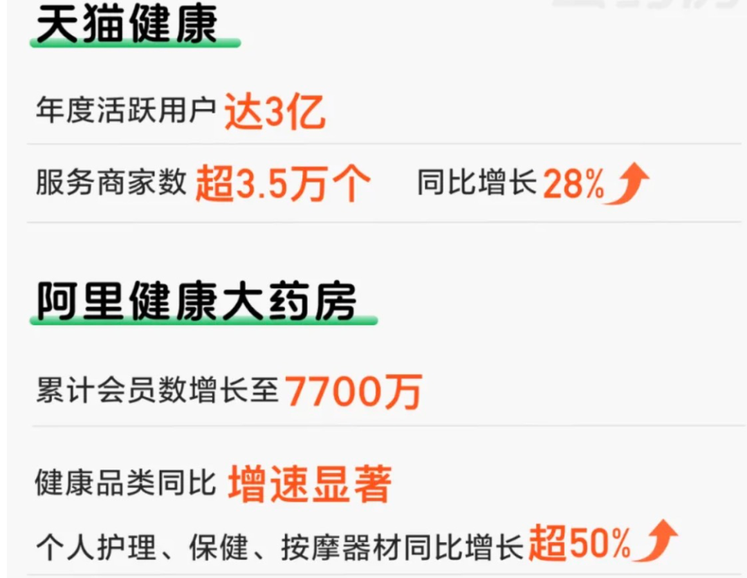 阿里健康年报解析：用户体验为先，助力商家增长