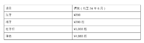 香港人北上看牙成热潮，深圳8间口腔收费及比较