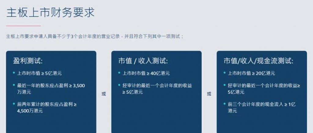 一直亏损的「口腔连锁」，为什么可以在香港递交上市申请？