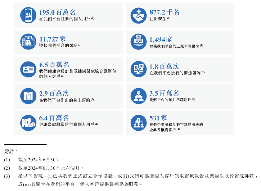 健康之路，递交IPO招股书，拟香港上市，建银独家保荐｜互联网医疗企业IPO上市