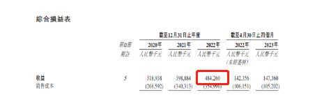 一直亏损的「口腔连锁」，为什么可以在香港递交上市申请？