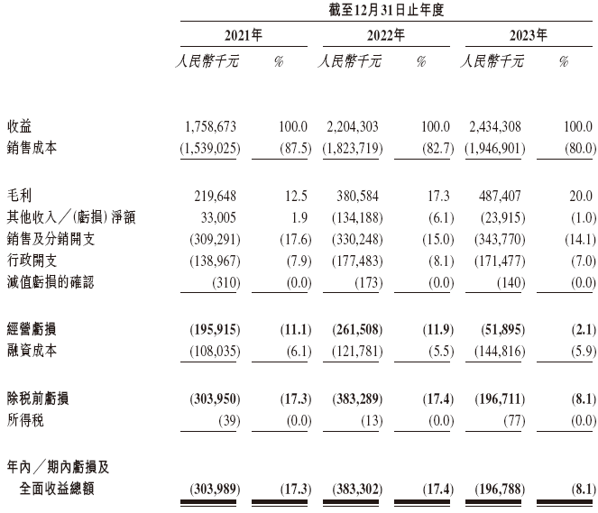 中国最大的在线慢病管理平台「方舟云康」，通过IPO聆讯，或很快香港上市，花旗、瑞银、农银联席保荐