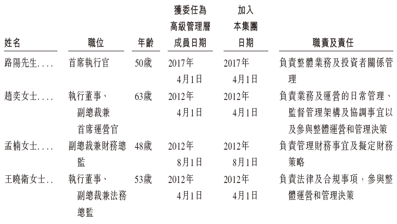 陆道培医疗，中国最大的血液病医疗服务商，递交招股书，拟香港IPO上市