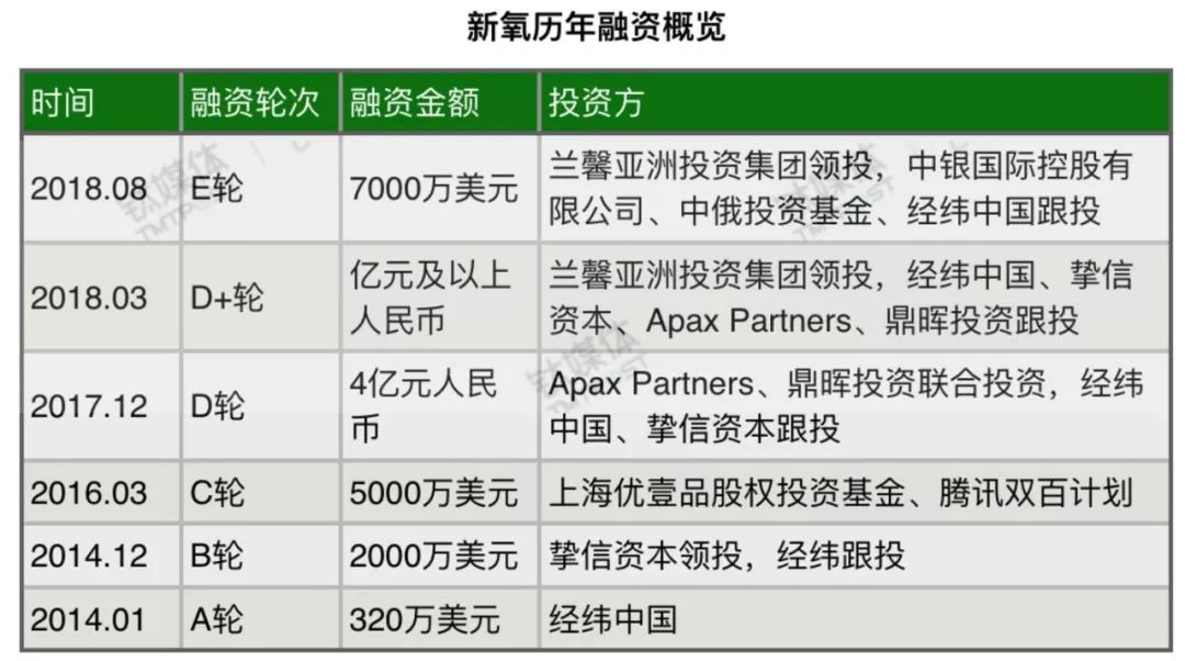 新氧在美IPO，开盘市值18亿美元，互联网医美第一股诞生