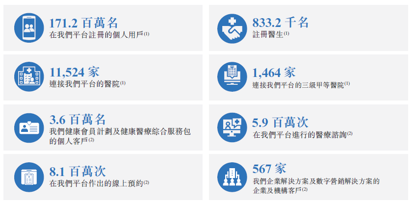 健康之路，Non-GAAP连续3年盈利，递交招股书，拟香港IPO上市