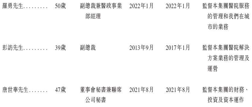 健康160，递交招股书，拟香港上市，申万宏源、清科联席保荐