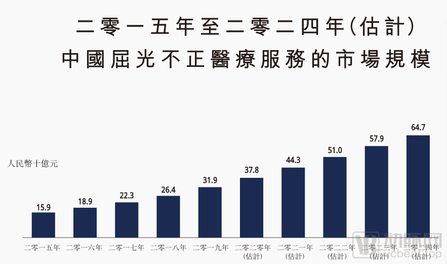 医生父子联手创业，刚刚拿下IPO，这家企业能成为下一个爱尔眼科吗？