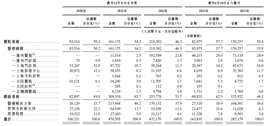 中国排名前五的民营肿瘤医疗集团「美中嘉和」，通过IPO聆讯，或很快香港上市，中金、海通联席保荐