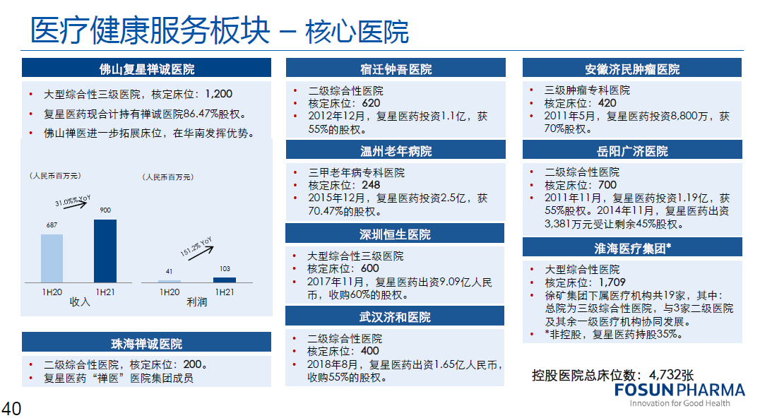 复星医药，拟8亿收购一医院70%股权，按1.9倍市销率估值