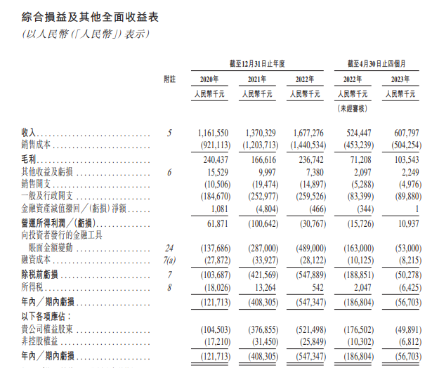 陆道培医疗，中国最大的血液病医疗服务商，递交招股书，拟香港IPO上市