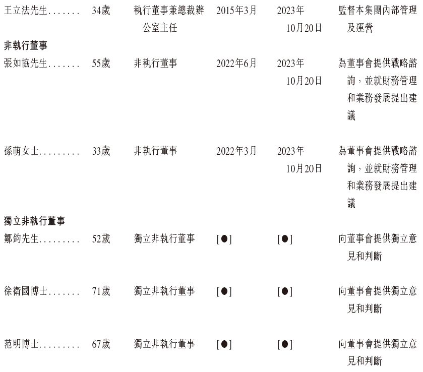 健康160，递交招股书，拟香港上市，申万宏源、清科联席保荐