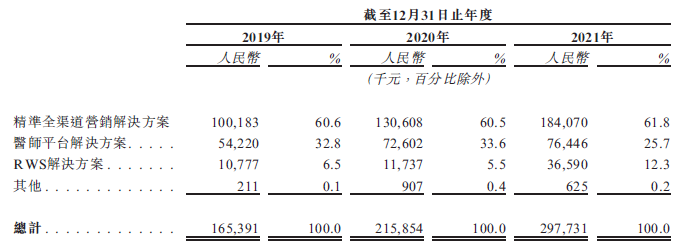 梅斯健康，中国最大的在线专业医师平台，递交招股书，拟香港IPO上市