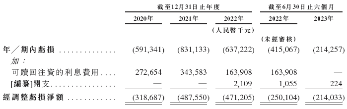 中国排名前五的民营肿瘤医疗集团「美中嘉和」，通过IPO聆讯，或很快香港上市，中金、海通联席保荐