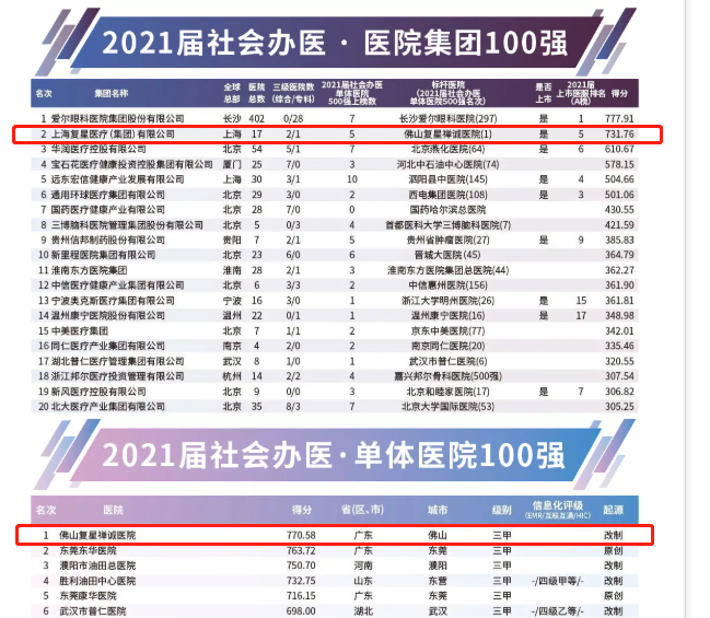 复星医药，拟8亿收购一医院70%股权，按1.9倍市销率估值